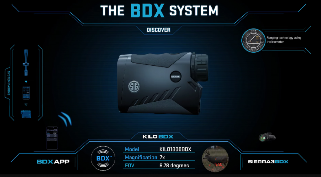 Rangefinder Sierra3bdx system